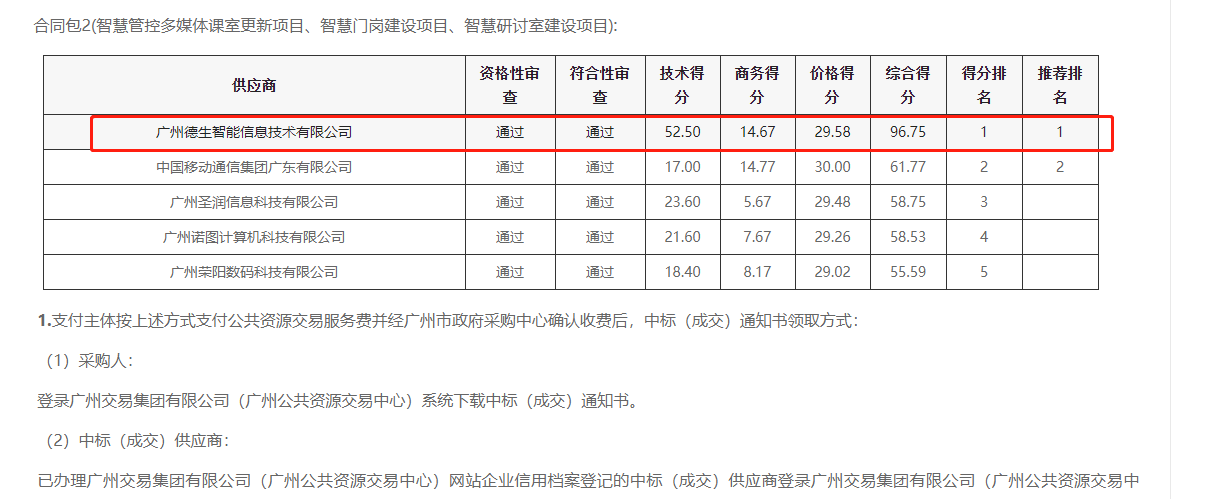 yth2206游艇会yth官网喜提大标！ 智慧校园一卡通，助力广州市技师学院校园信息化建设